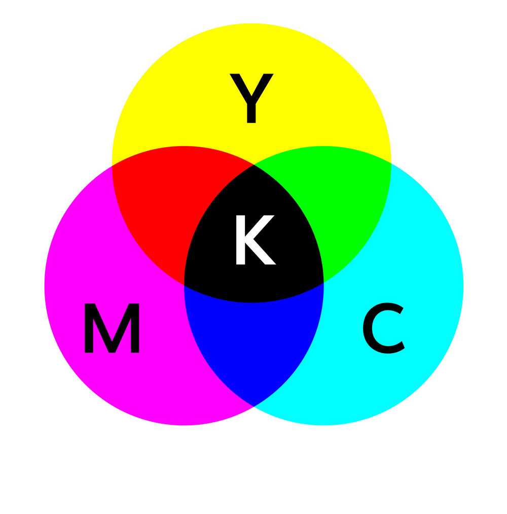 CMYK